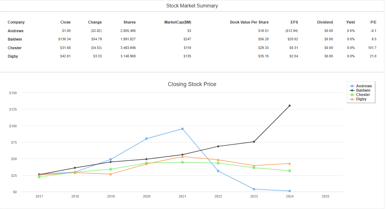 solved-assuming-no-brokerage-fees-calculate-the-amount-of-chegg