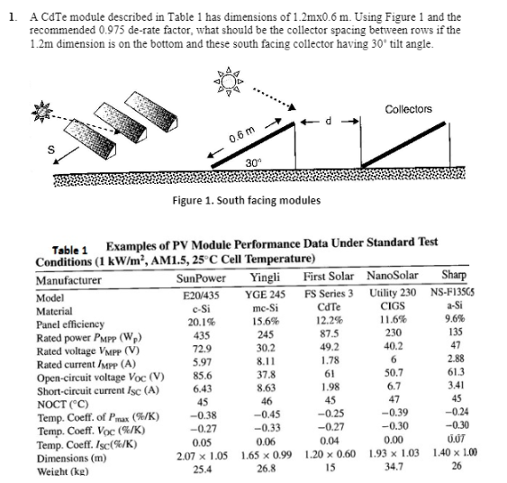 Solved 1. A CdTe module described in Table 1 has dimensions | Chegg.com