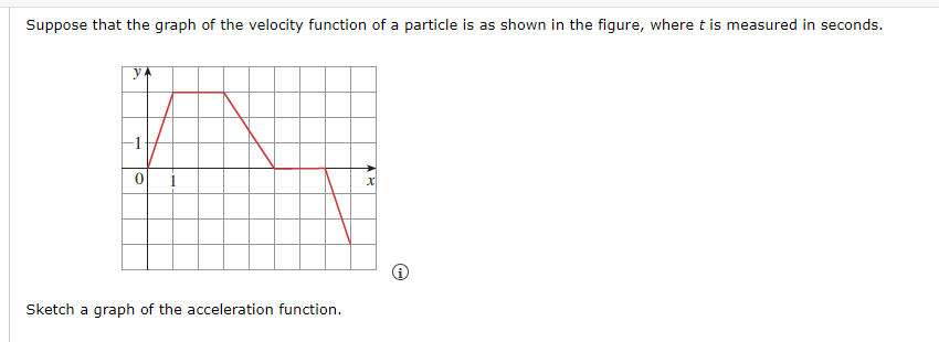 Suppose that the graph of the velocity function of a particle is as shown in the figure, where t is measured in seconds.
ya
0