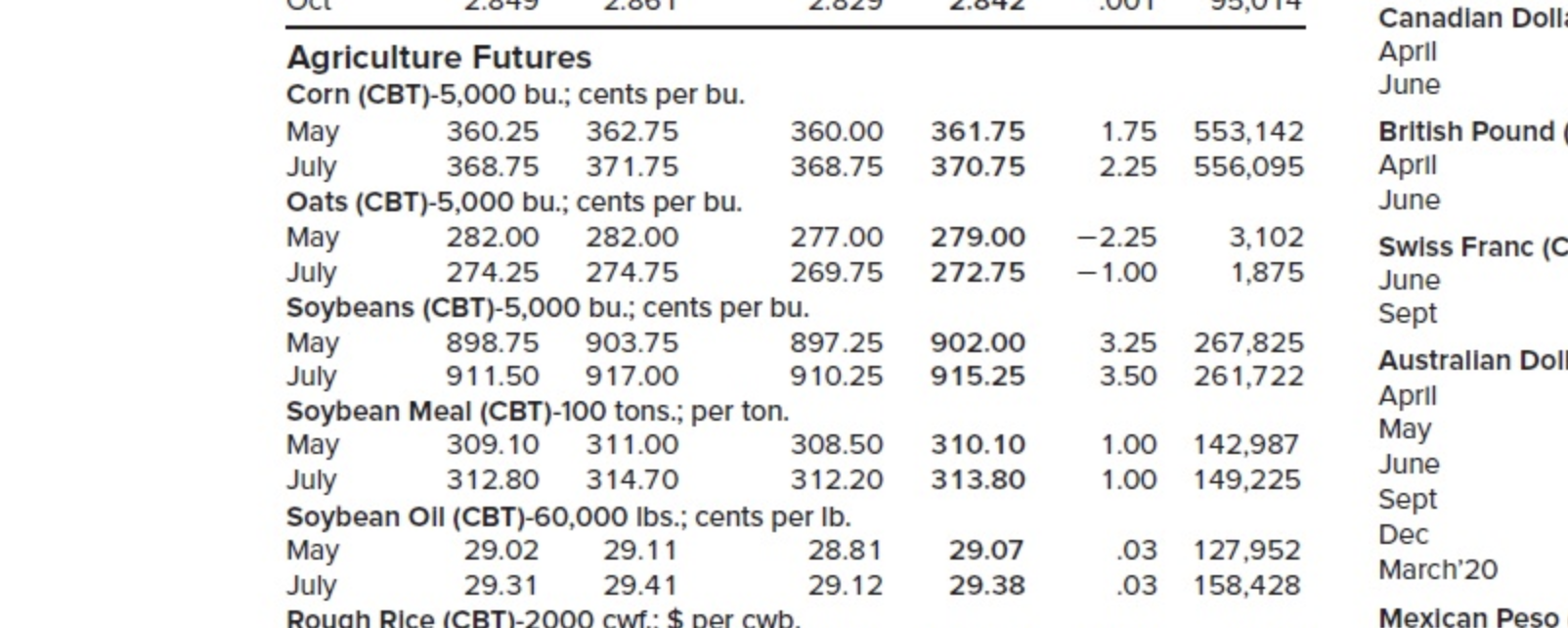Solved You are long 60 May 2019 corn futures contracts.