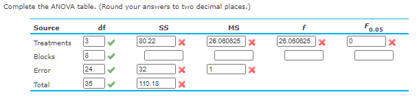 Solved An article gives the accompanying data on the effort | Chegg.com