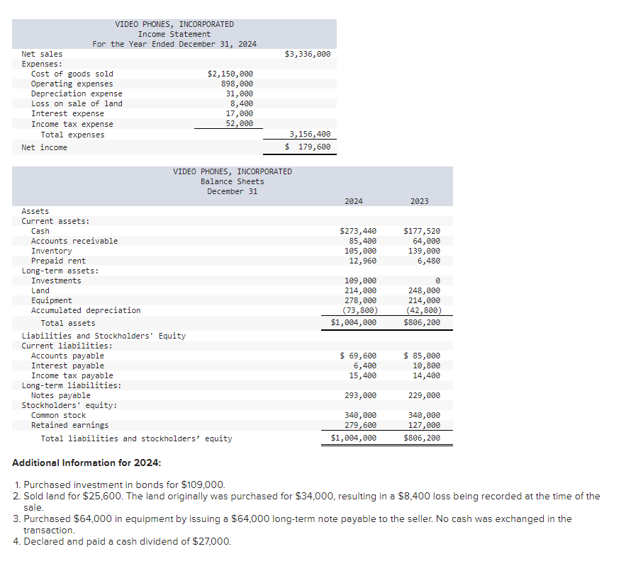 Solved Additional Information For 2024 1 Purchased Chegg Com   PhpK2o4Vp