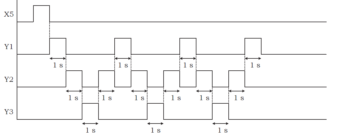 Solved sketch a ladder diagram for question | Chegg.com