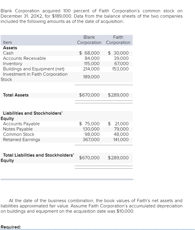 Solved Blank Corporation acquired 100 percent of Faith | Chegg.com