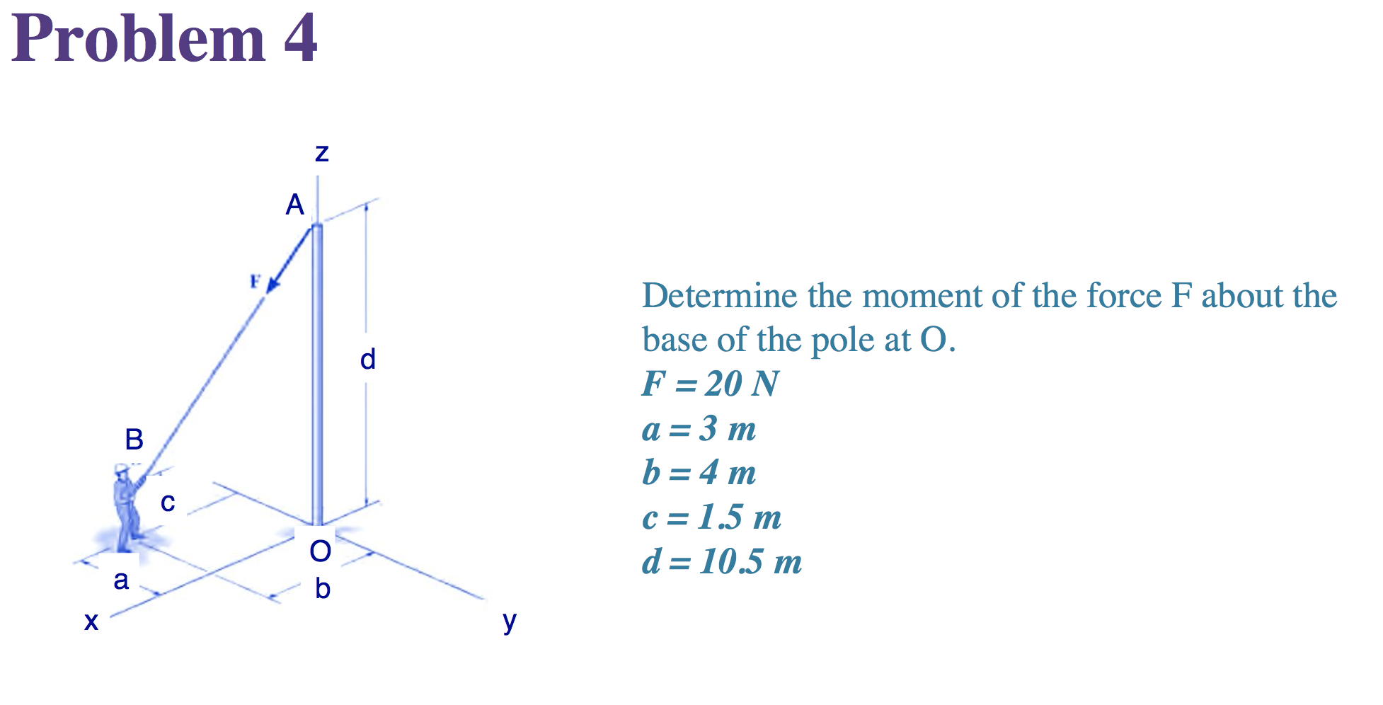 Solved Determine The Moment Of The Force About Point O | Cheggcom