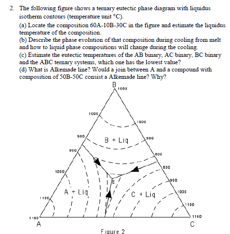 2. The following figure shows a ternary eutectic | Chegg.com