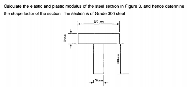 Solved Calculate the elastic and plastic modulus of the | Chegg.com