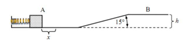 Solved A spring, which has a spring constant of 1200 N/m, is | Chegg.com