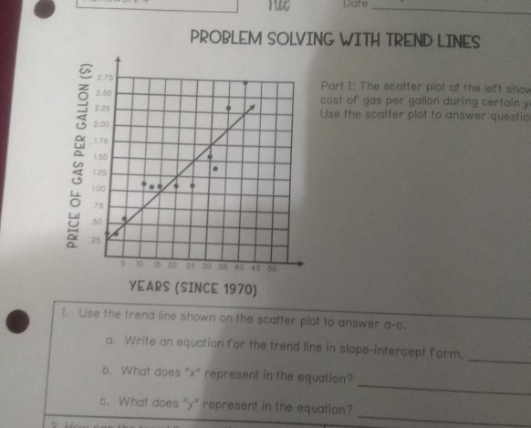 Solved Write an equation for the trend let line in slope | Chegg.com