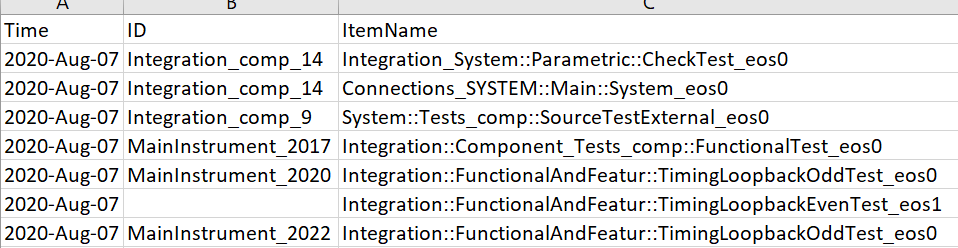 I am using python/pandas to extract data from a csv | Chegg.com