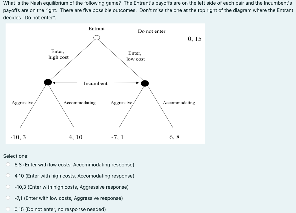 Solved What is the Nash equilibrium of the following game? | Chegg.com