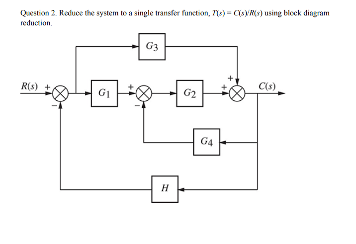 Solved Question 1. Find the transfer function T(S) = | Chegg.com