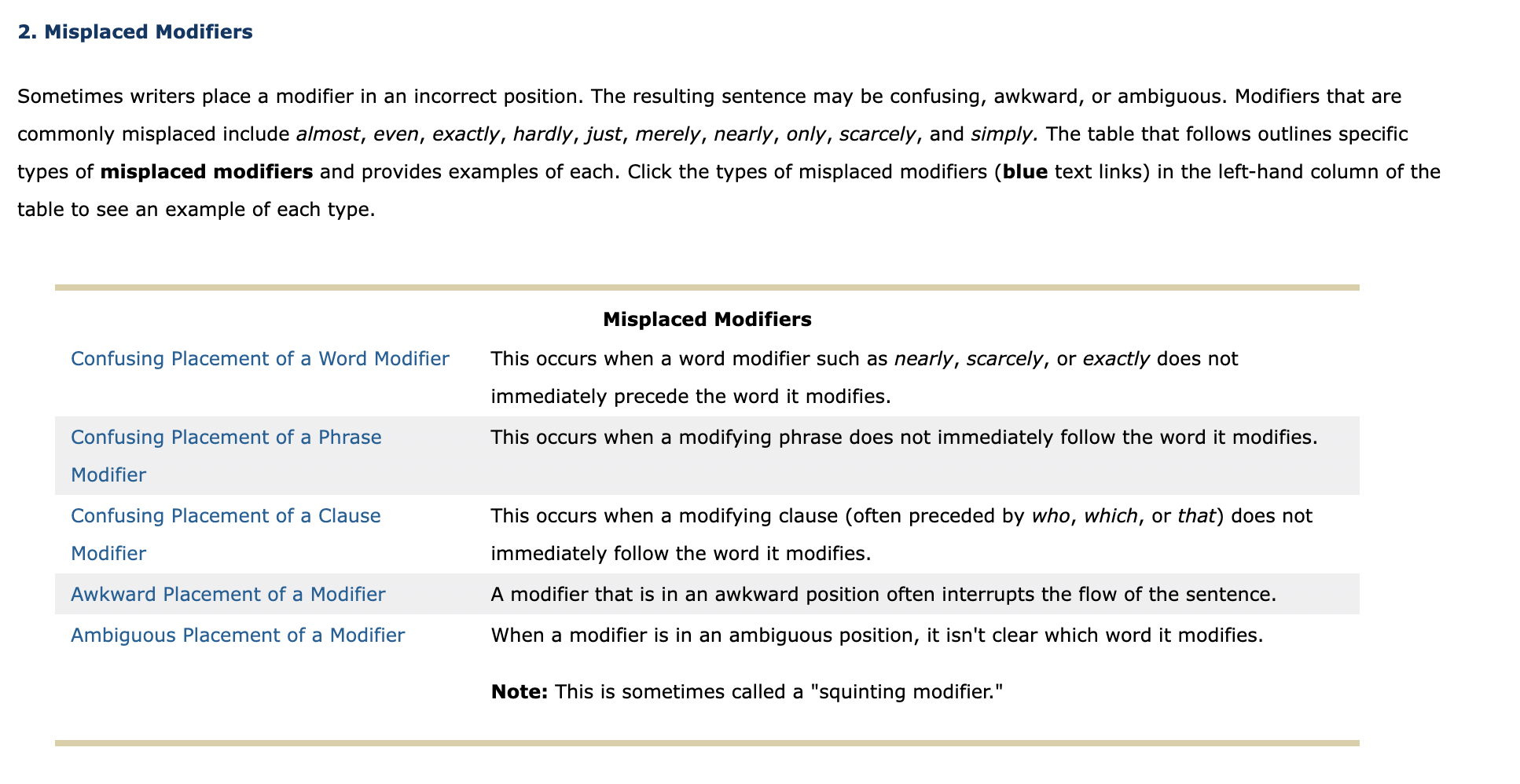 2. Misplaced Modifiers Sometimes writers place a | Chegg.com