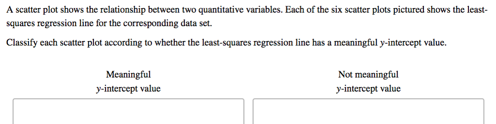 Solved A scatter plot shows the relationship between two | Chegg.com