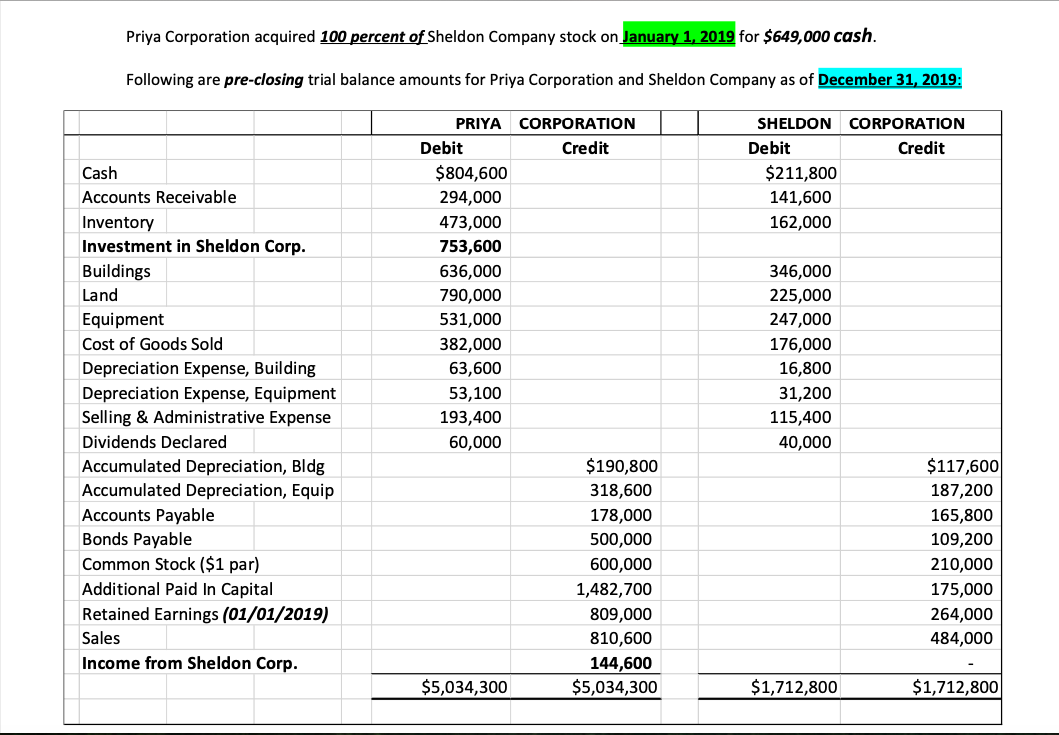 Solved Priya Corporation acquired 100 percent of Sheldon | Chegg.com