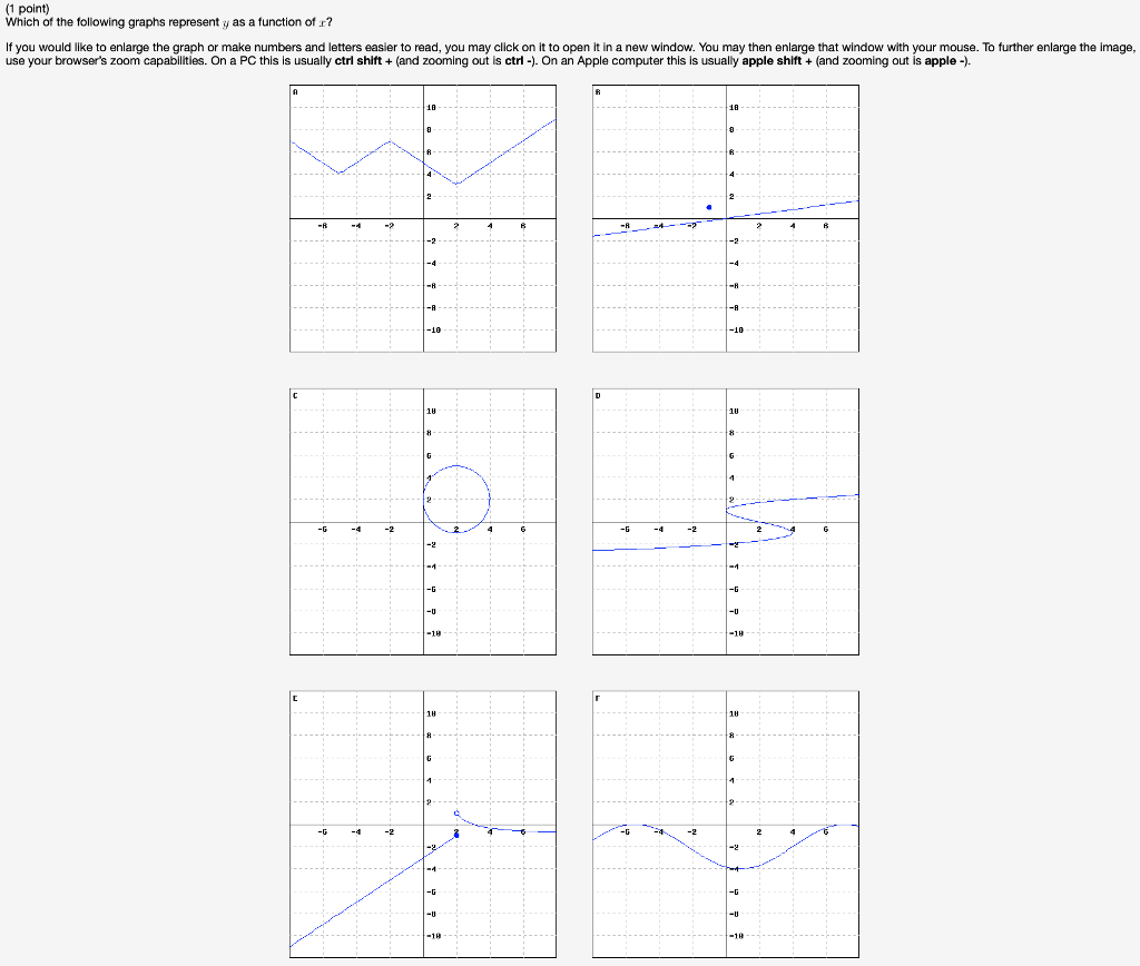 Solved (1 point) Which of the following graphs represent y | Chegg.com