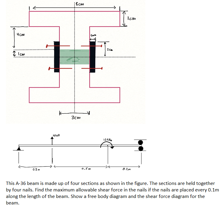 This A-36 beam is made up of four sections as shown | Chegg.com