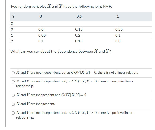 Solved Two random variables X and Y have the following joint | Chegg.com