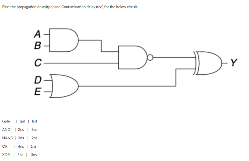 Solved Find the propagation delay(tpd) and Contamination | Chegg.com