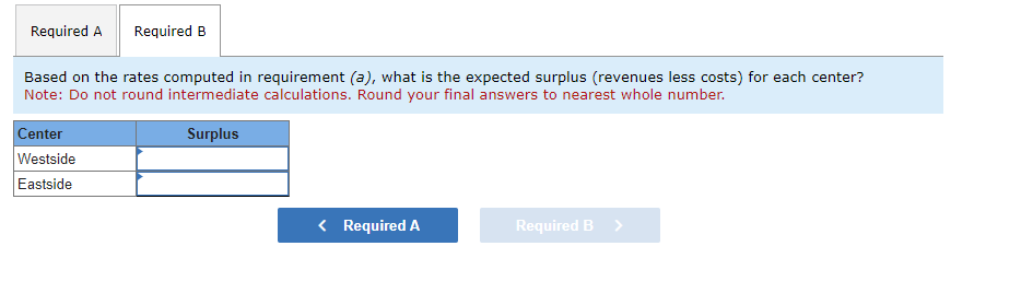 Based on the rates computed in requirement (a), what is the expected surplus (revenues less costs) for each center? Note: Do 