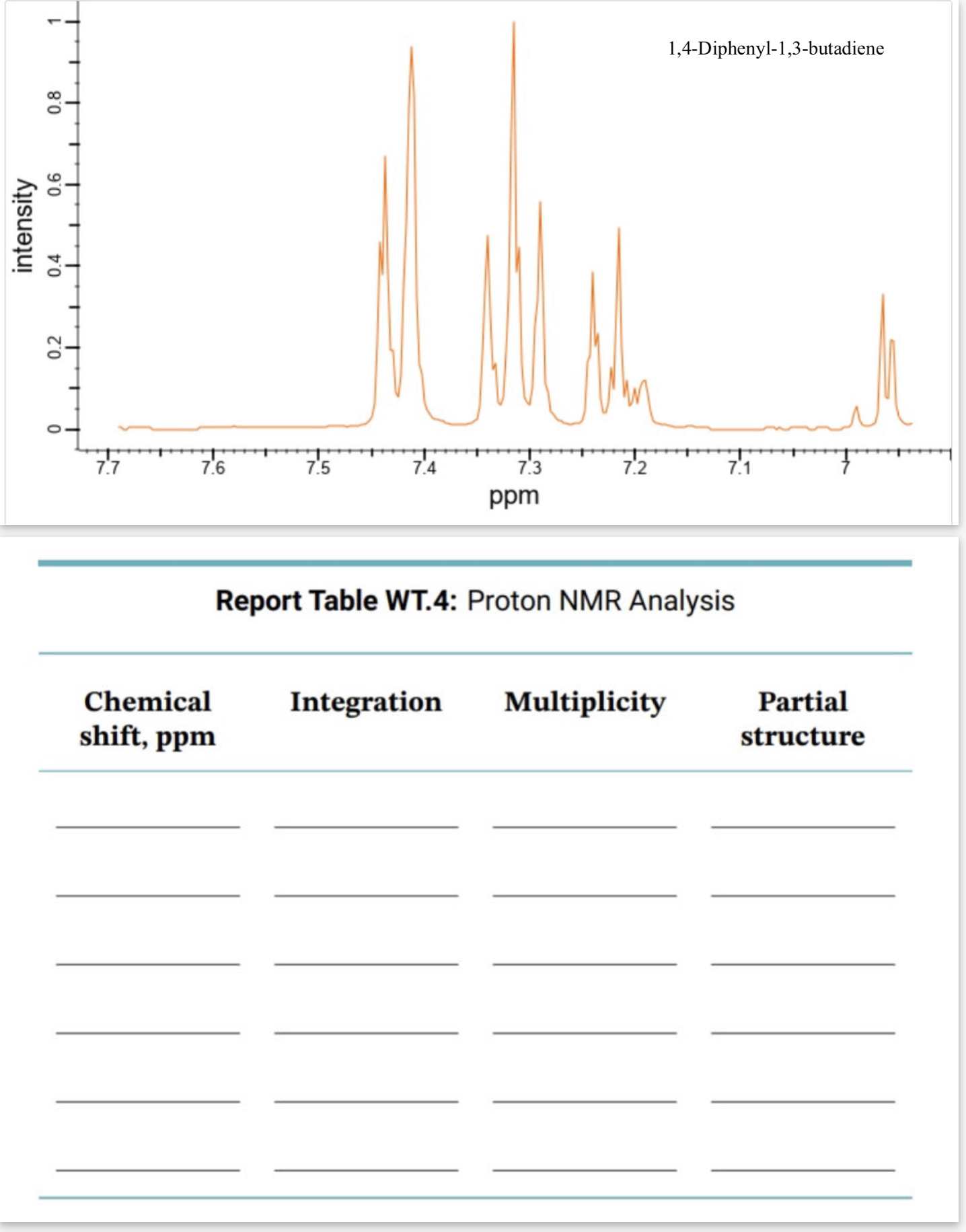Solved Report Table WT.4 Proton NMR Analysis
