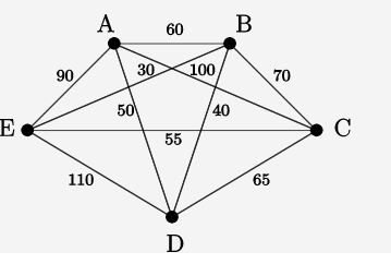 Solved Use greedy algorithm to find a solution of TSP | Chegg.com