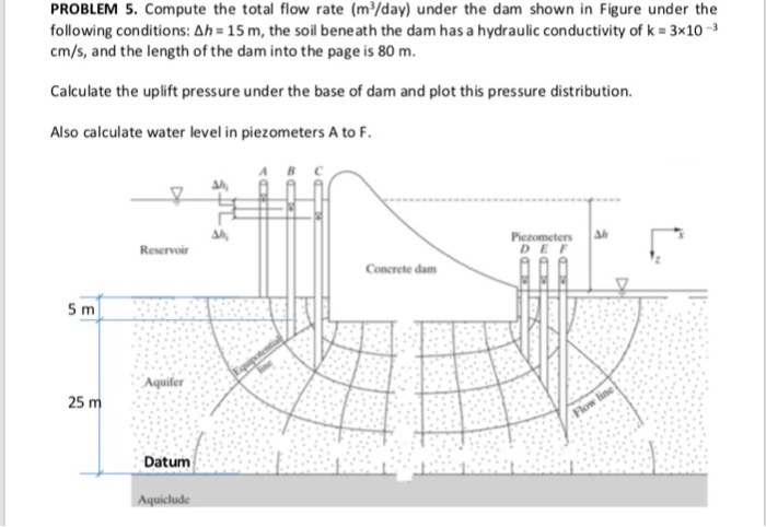 Solved PROBLEM 5. Compute the total flow rate (m3/day) under | Chegg.com