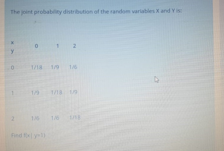 Solved The joint probability distribution of the random | Chegg.com