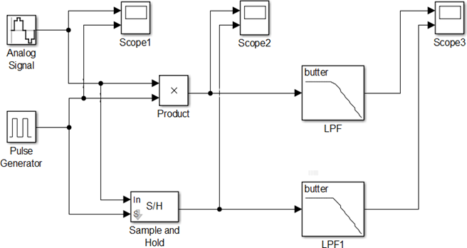 Solved Change the input analog signal to 20Hz can you show | Chegg.com