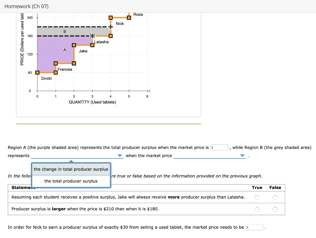 Solved Homework (Ch 07) The following graph shows the supply | Chegg.com