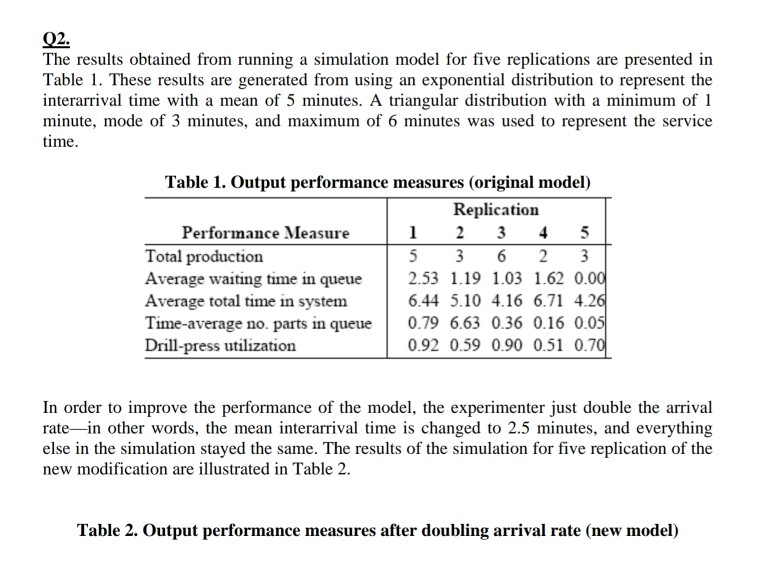 Solved O2. The results obtained from running a simulation | Chegg.com