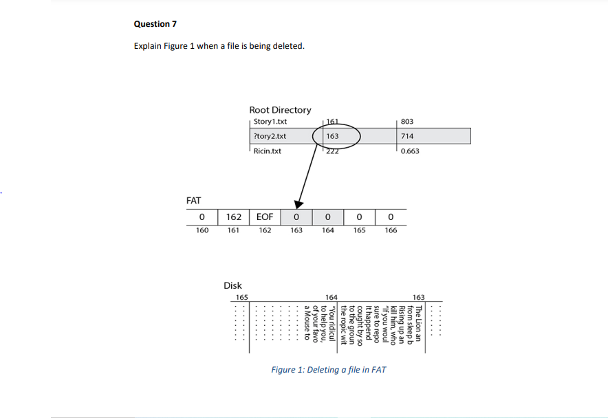 Solved Question 7 Explain Figure 1 when a file is being | Chegg.com