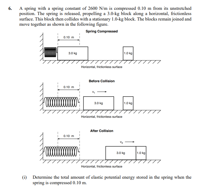 Solved A spring with a spring constant of 2600 N/m is | Chegg.com