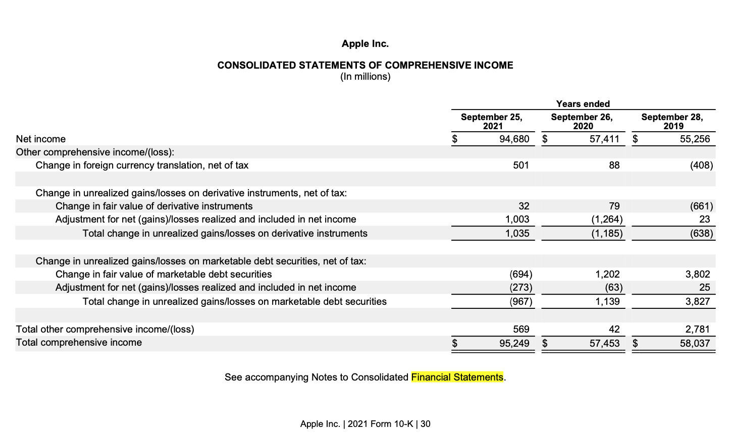 Solved sing the 2021 Apple Form 10-K, answer the following | Chegg.com