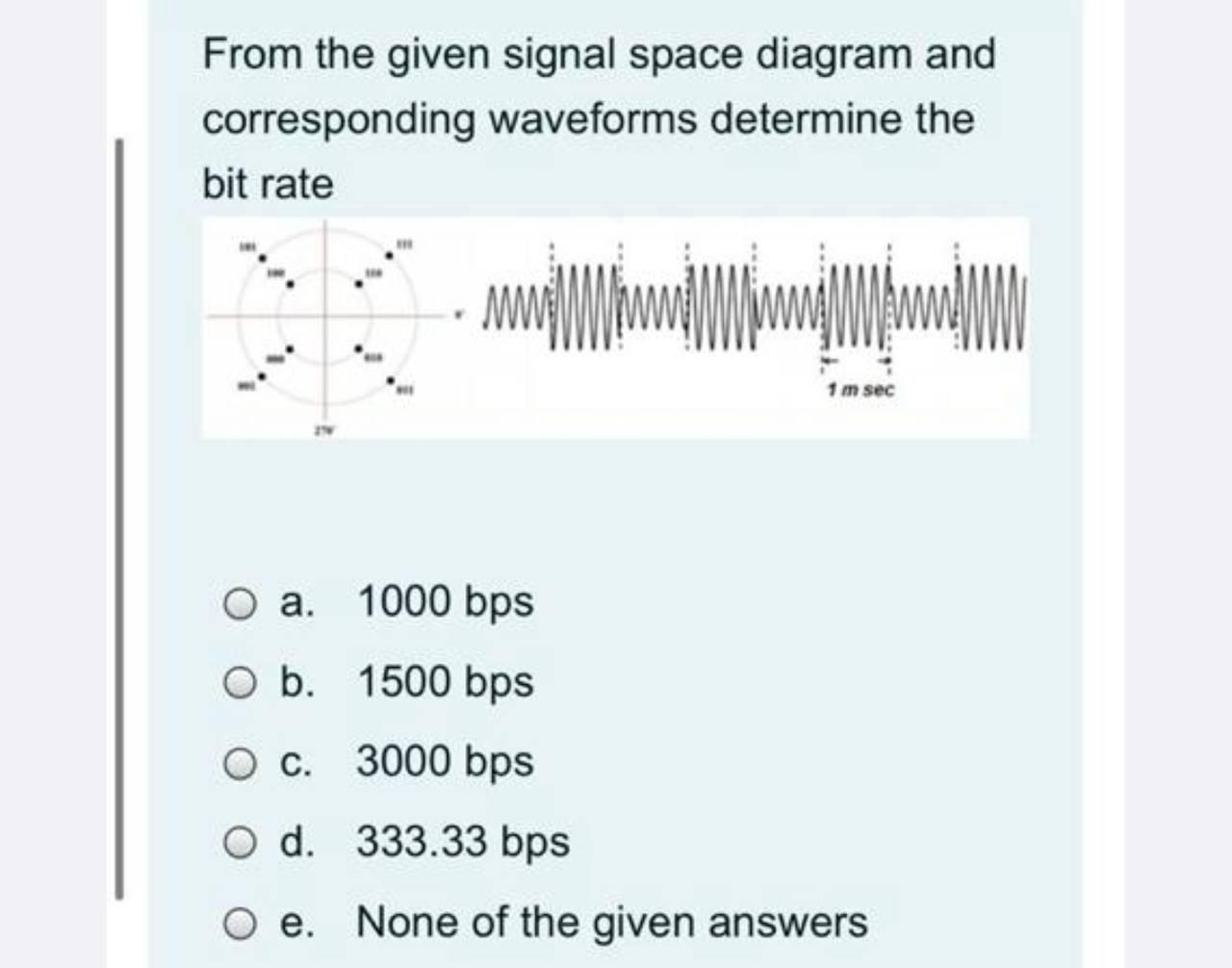 Solved From The Given Signal Space Diagram And Corresponding | Chegg.com