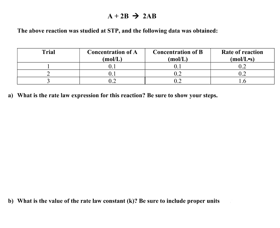 Solved A+2B→2AB The above reaction was studied at STP, and | Chegg.com