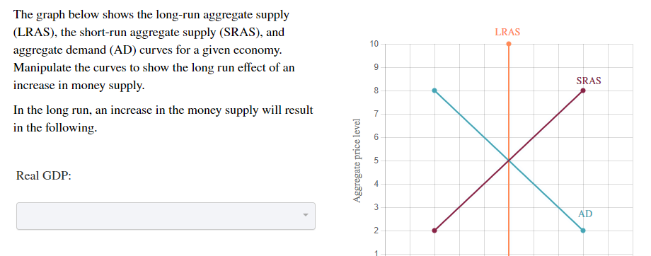 shape-of-aggregate-supply-curves-as-economics-help