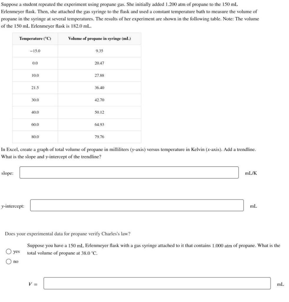 Solved Suppose a student repeated the experiment using