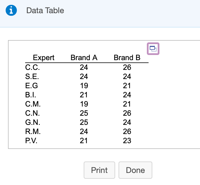 solved-i-data-table-expert-c-c-s-e-e-g-b-i-c-m-c-n-chegg