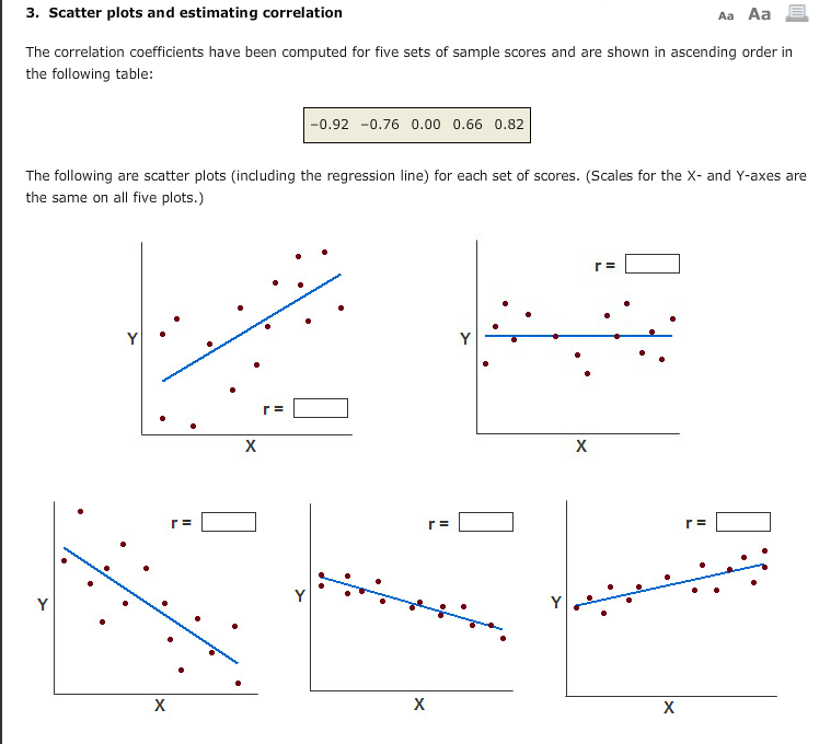 estimate correlation coefficient from scatter plot