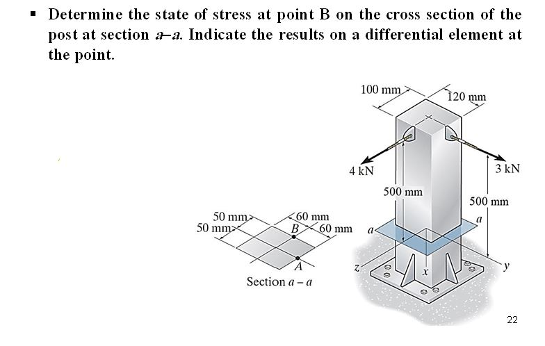 Solved • Determine the state of stress at point B on the | Chegg.com
