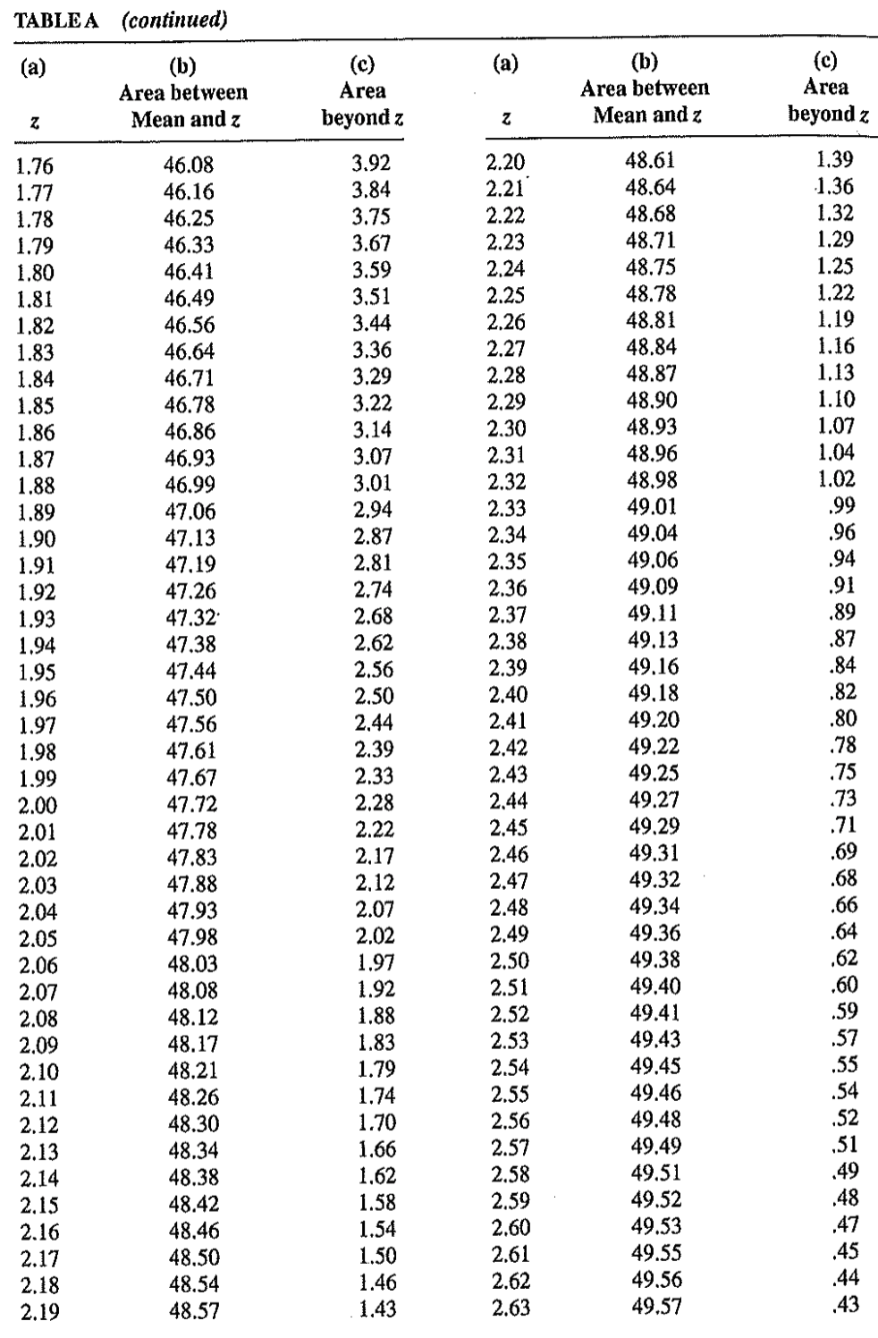 TABLEA (continued)