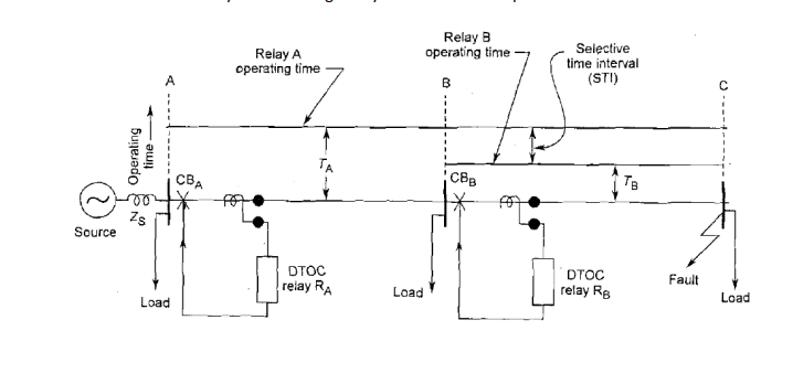 Solved Question: For Power System Engineers, it is the | Chegg.com