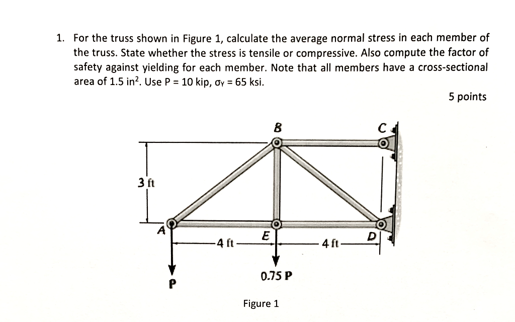 Solved 1. For the truss shown in Figure 1, calculate the | Chegg.com