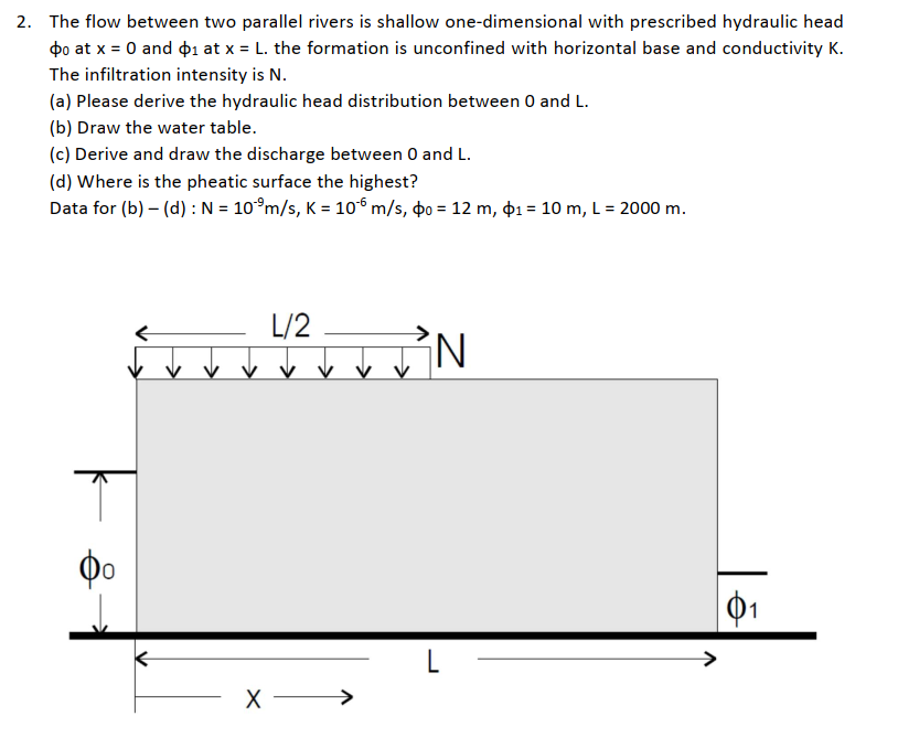 The flow between two parallel rivers is shallow | Chegg.com