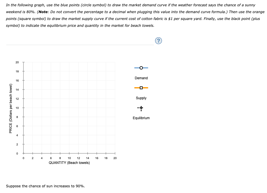 Solved Consider the market for beach towels. Suppose the