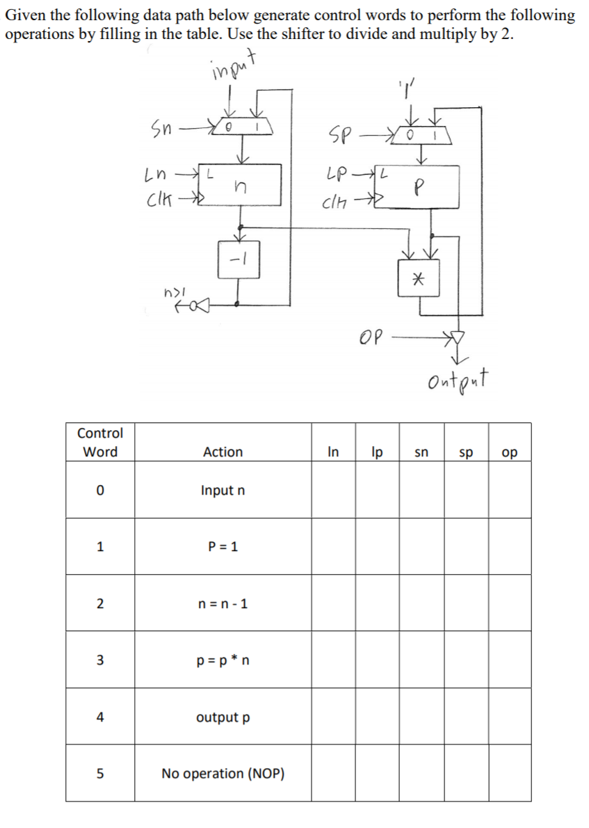Solved Given the following data path below generate control | Chegg.com