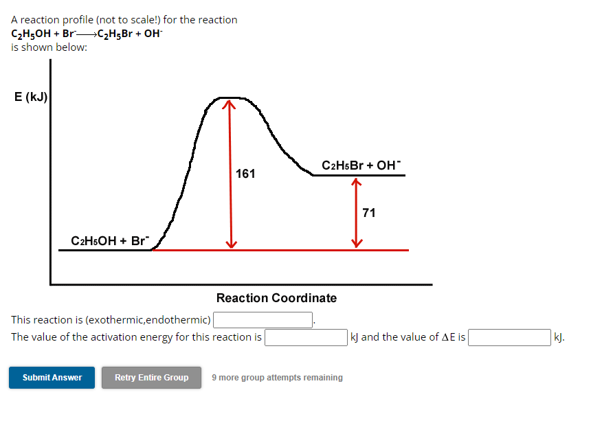 Solved A reaction profile (not to scale!) for the reaction | Chegg.com