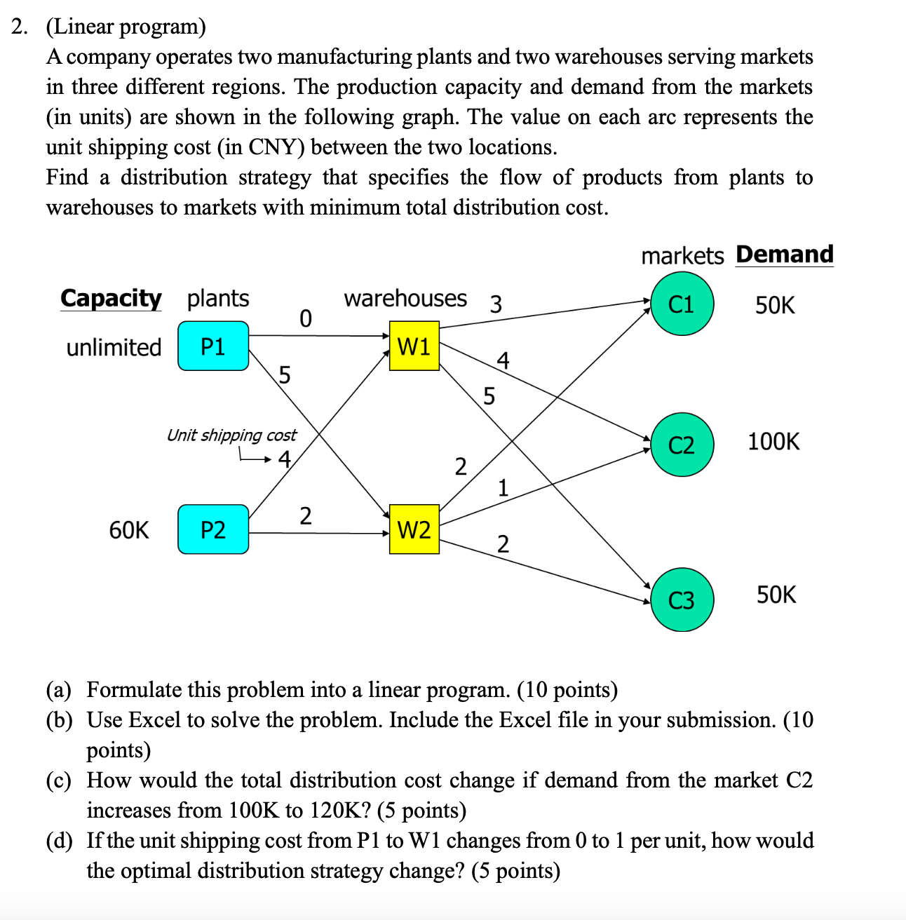 Solved (Linear program) A company operates two manufacturing | Chegg.com