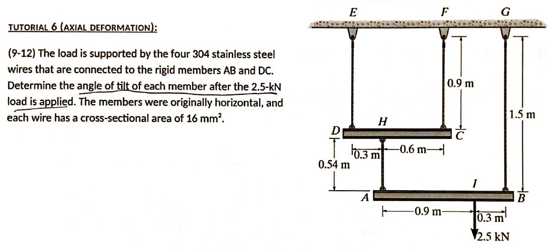 The Load Is Supported The Four 304 Stainless Steel Chegg 
